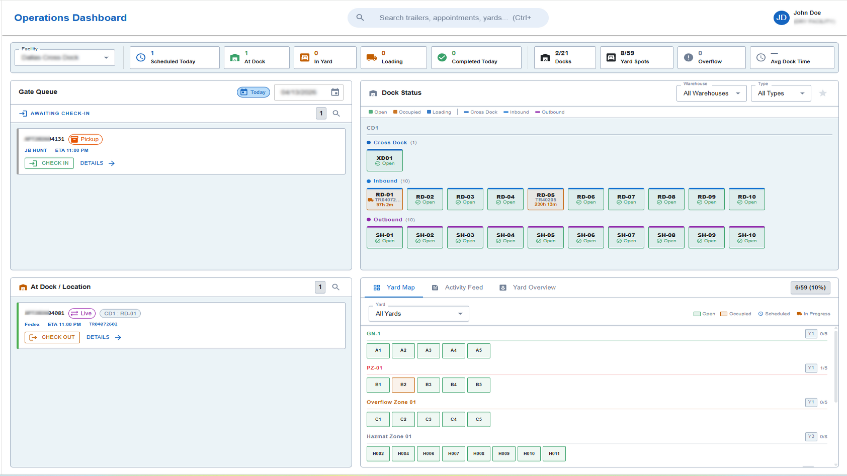 Operations Dashboard screenshot